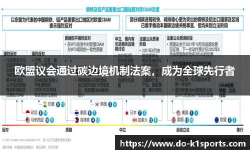 欧盟议会通过碳边境机制法案，成为全球先行者